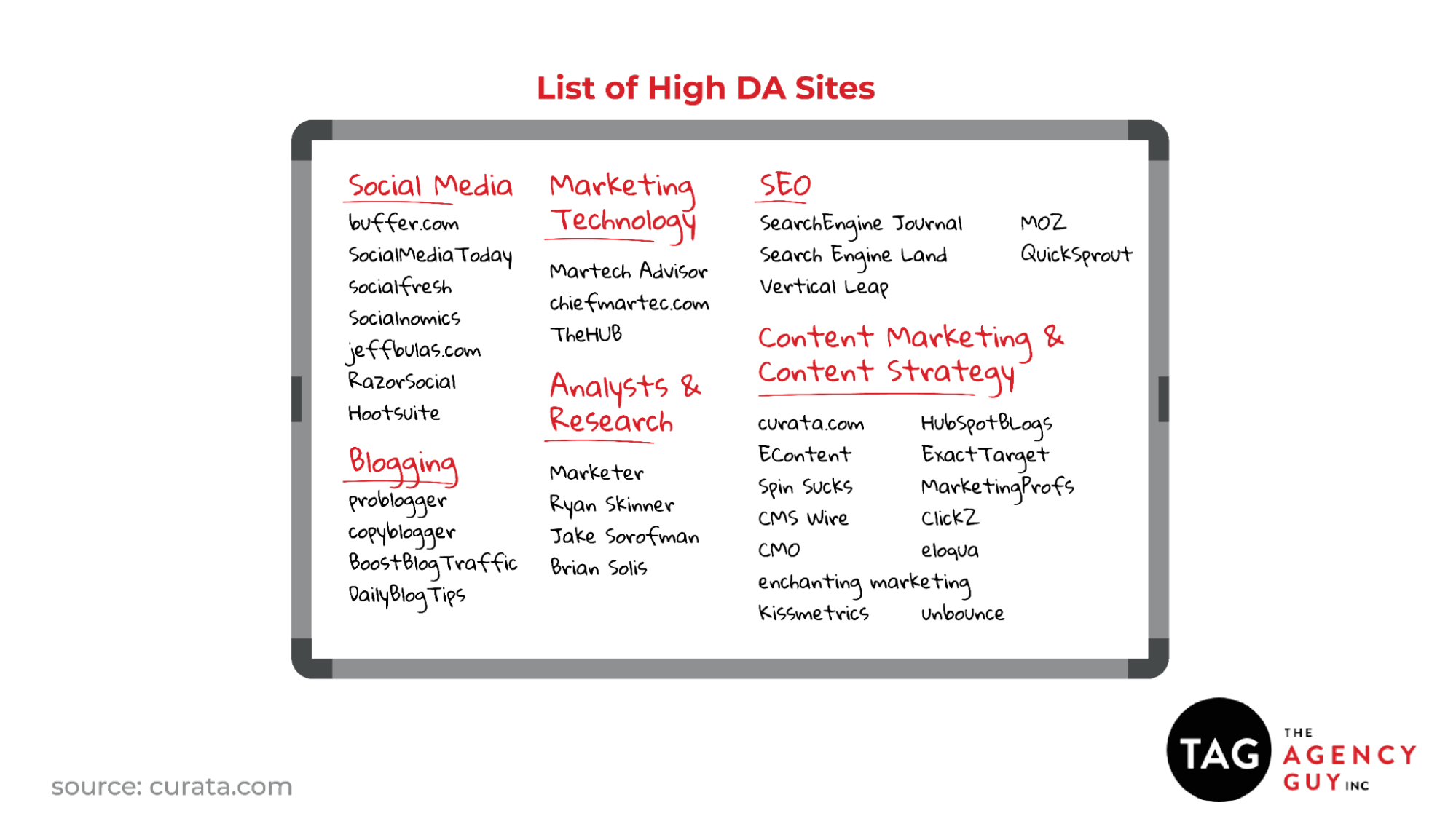 list of high da sites