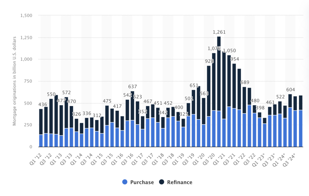 mortgage industry stats