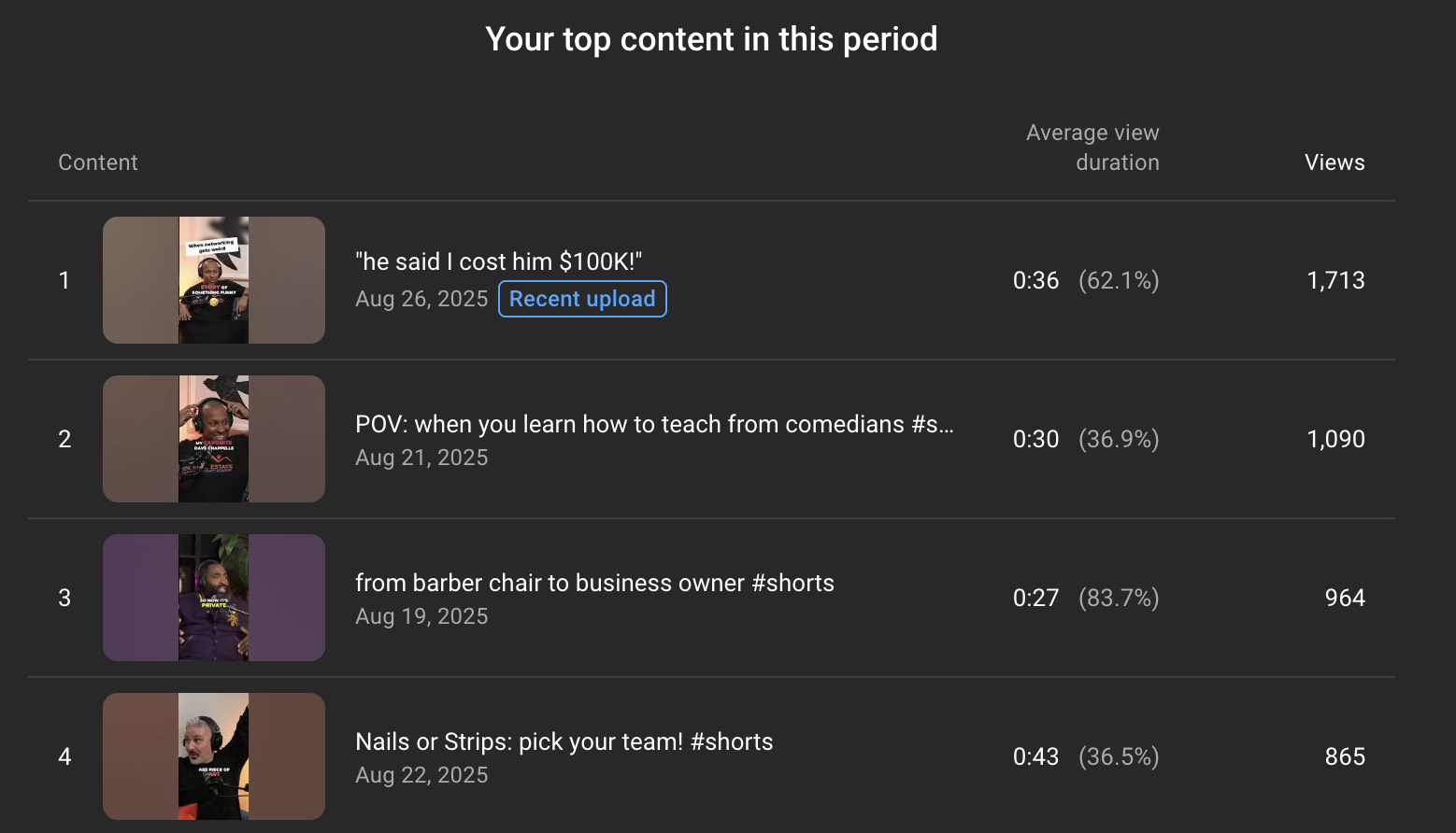 look at your youtube analytics
